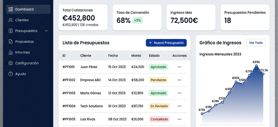 Presupuesto hecho con Argentum